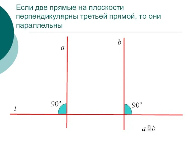 Если две прямые на плоскости перпендикулярны третьей прямой, то они параллельны l a b