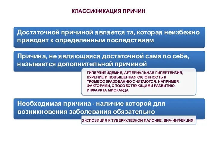 КЛАССИФИКАЦИЯ ПРИЧИН Достаточной причиной является та, которая неизбежно приводит к