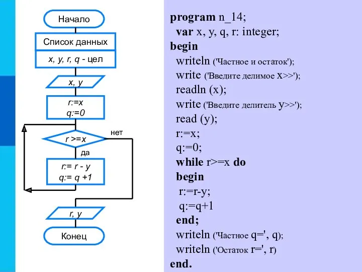 program n_14; var x, y, q, r: integer; begin writeln ('Частное и остаток');