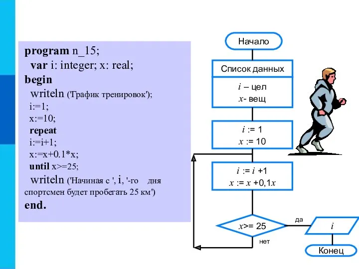 program n_15; var i: integer; x: real; begin writeln ('График тренировок'); i:=1; x:=10;