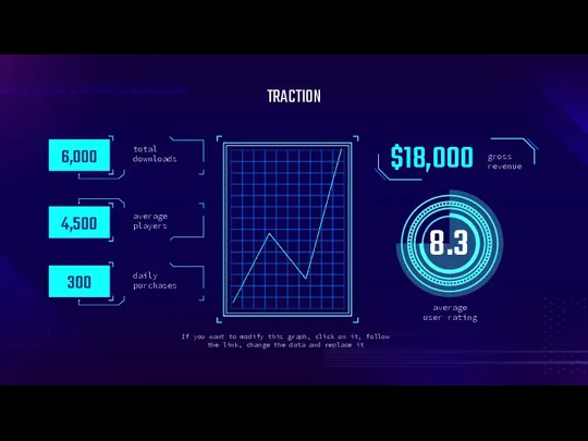 gross revenue TRACTION If you want to modify this graph,