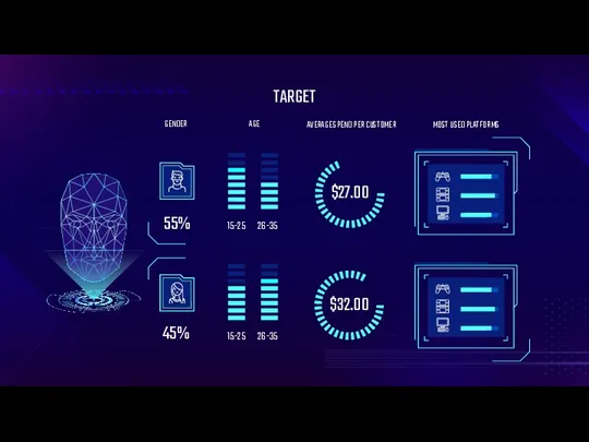 55% AVERAGE SPEND PER CUSTOMER 15-25 $27.00 GENDER TARGET MOST