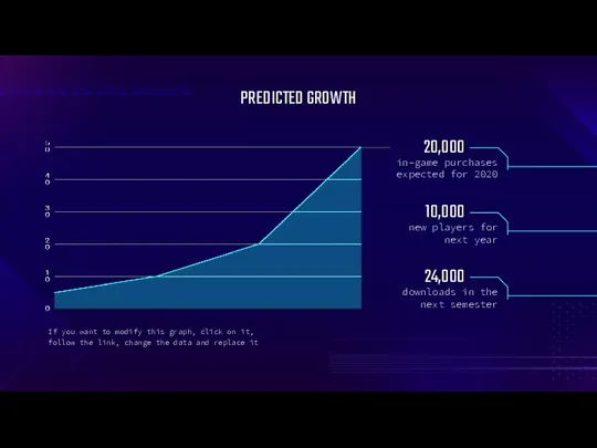 PREDICTED GROWTH If you want to modify this graph, click