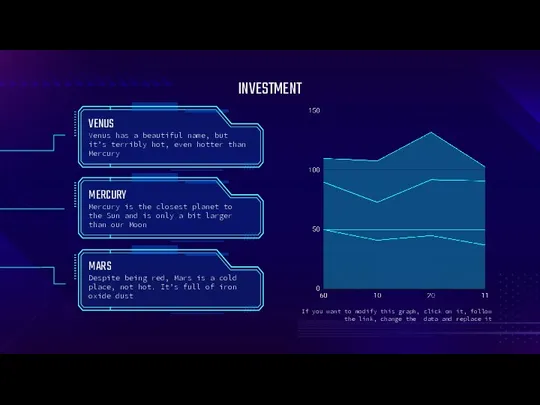 INVESTMENT If you want to modify this graph, click on