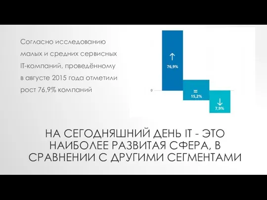 НА СЕГОДНЯШНИЙ ДЕНЬ IT - ЭТО НАИБОЛЕЕ РАЗВИТАЯ СФЕРА, В СРАВНЕНИИ С ДРУГИМИ