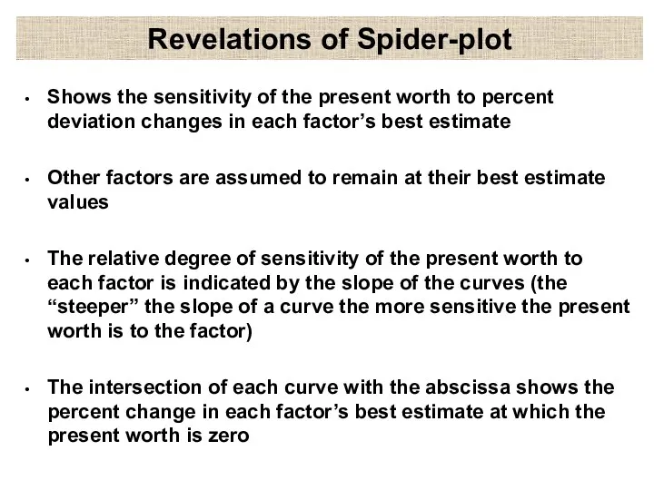 Revelations of Spider-plot Shows the sensitivity of the present worth