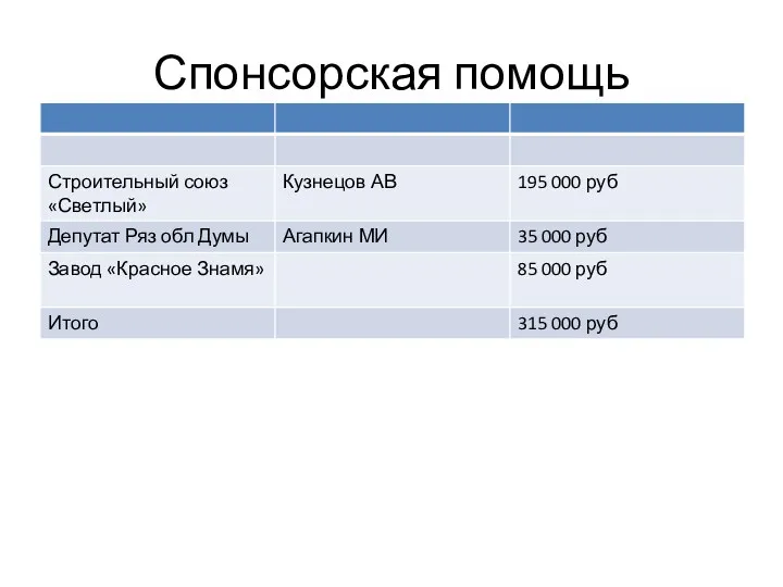 Спонсорская помощь