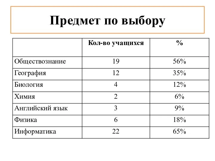 Предмет по выбору