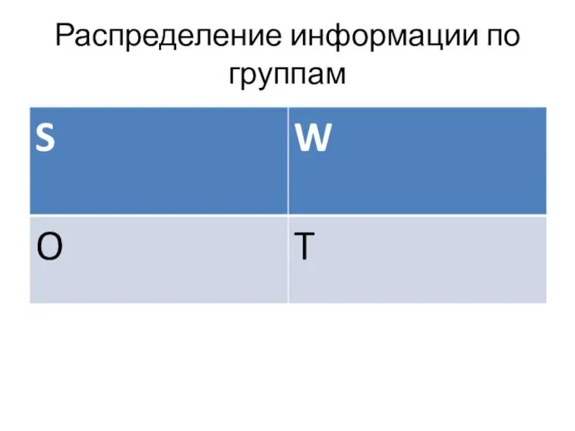 Распределение информации по группам