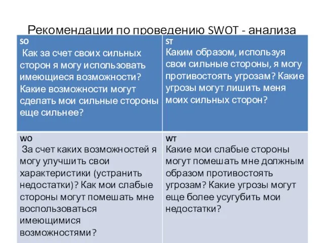 Рекомендации по проведению SWOT - анализа