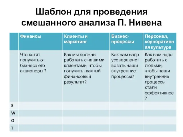 Шаблон для проведения смешанного анализа П. Нивена