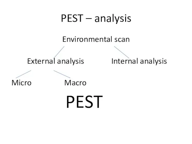 PEST – analysis Environmental scan External analysis Internal analysis Micro Macro PEST
