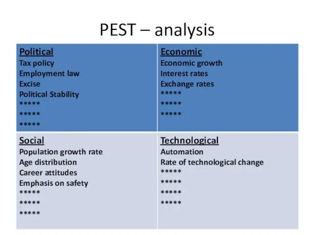 PEST – analysis