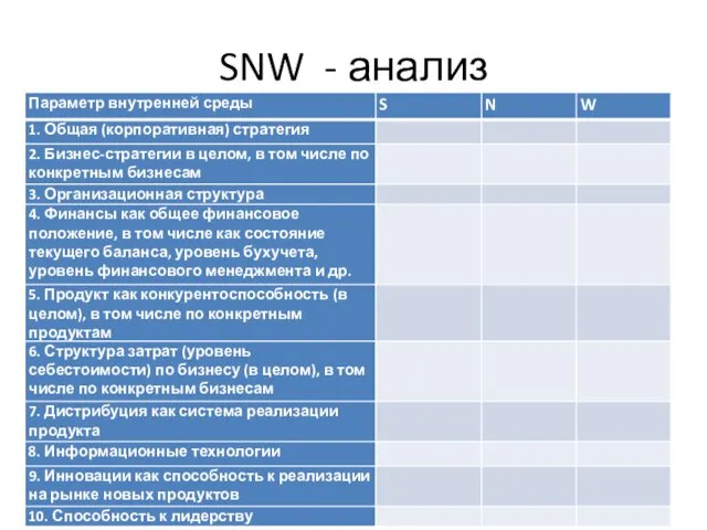SNW - анализ