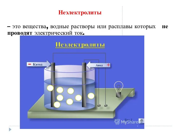 Неэлектролиты – это вещества, водные растворы или расплавы которых не проводят электрический ток.