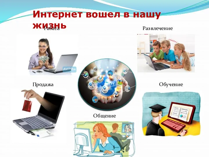 Интернет вошел в нашу жизнь Развлечение Обучение Рабата Общение Продажа