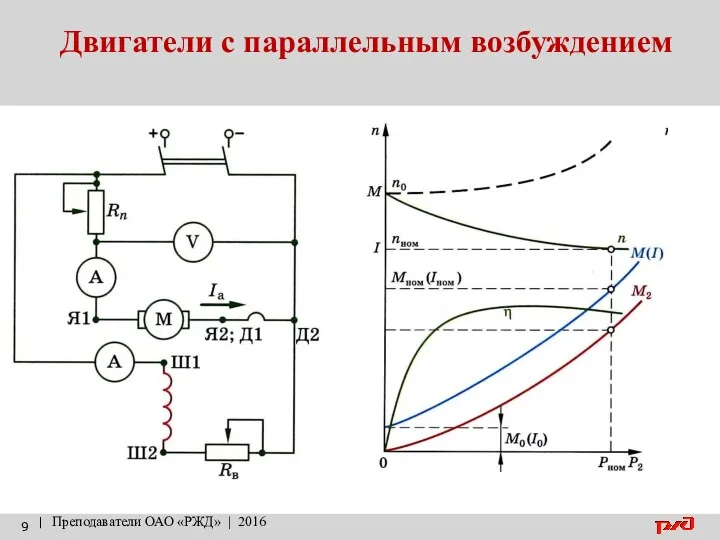 Двигатели с параллельным возбуждением | Преподаватели ОАО «РЖД» | 2016