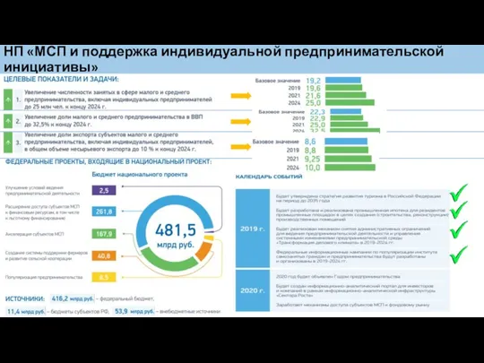 НП «МСП и поддержка индивидуальной предпринимательской инициативы»