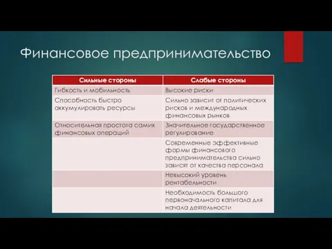 Финансовое предпринимательство