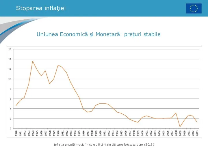 Stoparea inflaţiei Uniunea Economică şi Monetară: preţuri stabile Inflația anuală