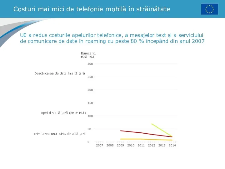 Costuri mai mici de telefonie mobilă în străinătate UE a