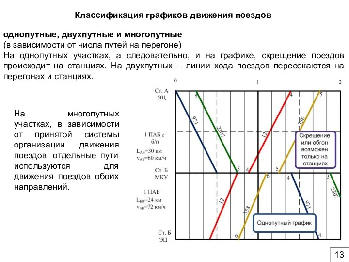 однопутные, двухпутные и многопутные (в зависимости от числа путей на