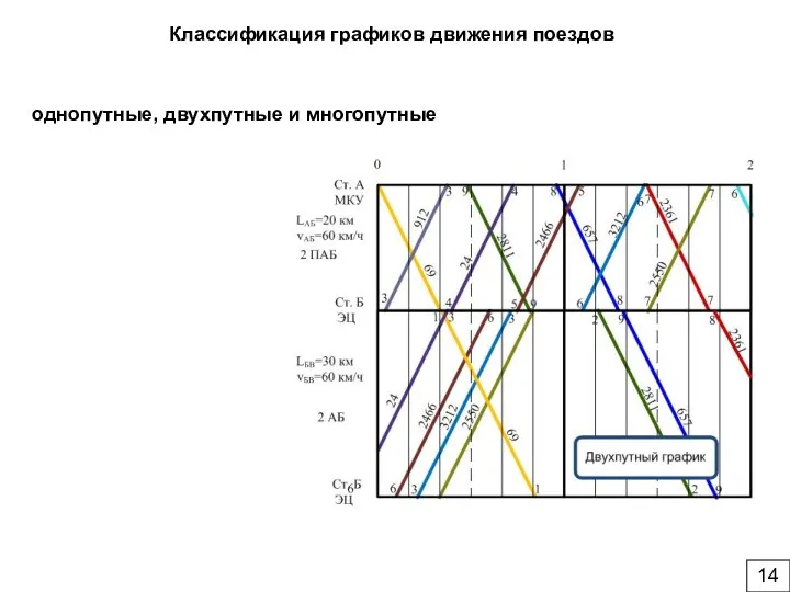 Классификация графиков движения поездов однопутные, двухпутные и многопутные 14