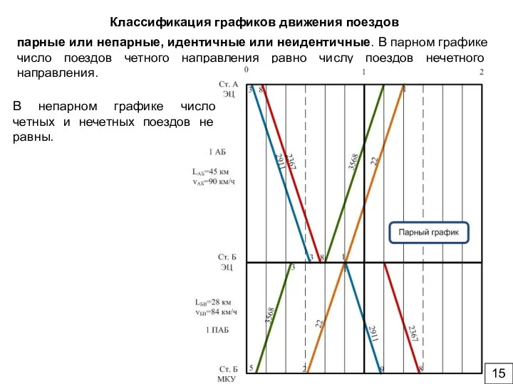 парные или непарные, идентичные или неидентичные. В парном графике число