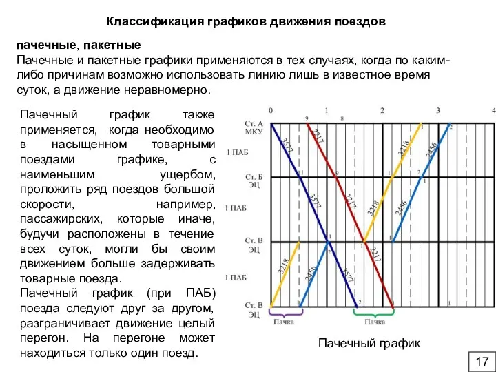 пачечные, пакетные Пачечные и пакетные графики применяются в тех случаях,