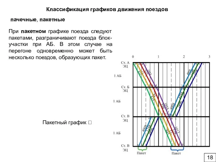 При пакетном графике поезда следуют пакетами, разграничивают поезда блок-участки при