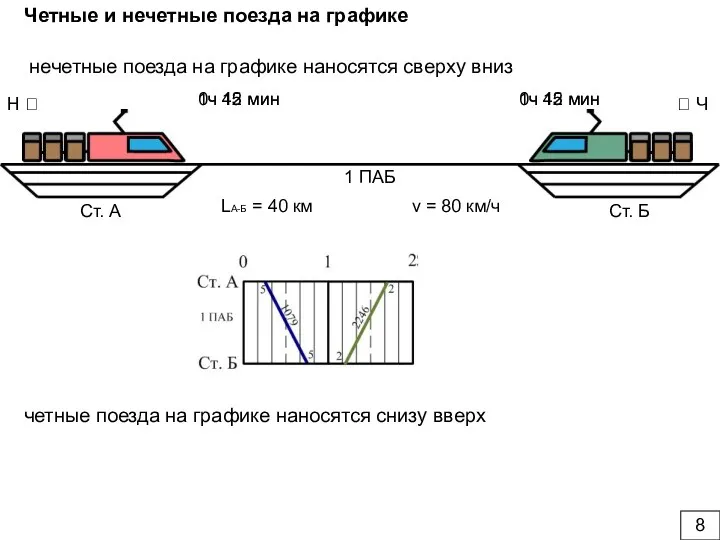 Ст. А Ст. Б 1 ПАБ нечетные поезда на графике