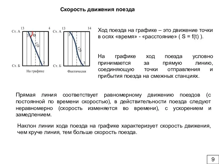 Ход поезда на графике – это движение точки в осях