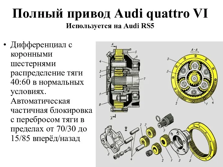 Полный привод Audi quattro VI Используется на Audi RS5 Дифференциал