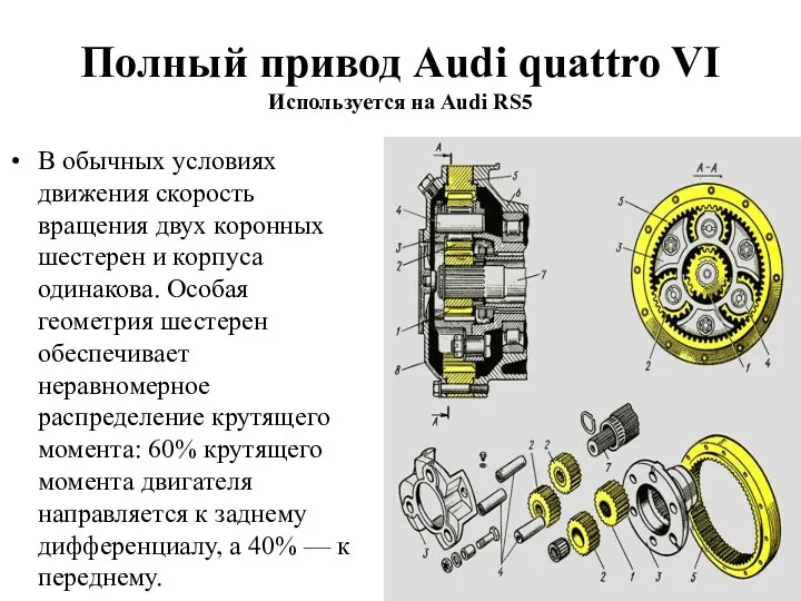 Полный привод Audi quattro VI Используется на Audi RS5 В