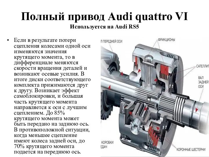 Полный привод Audi quattro VI Используется на Audi RS5 Если