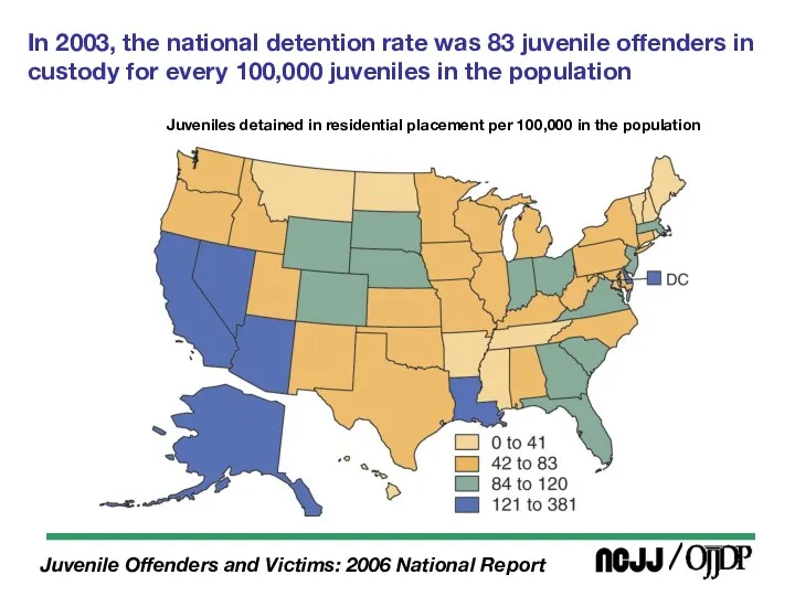 In 2003, the national detention rate was 83 juvenile offenders
