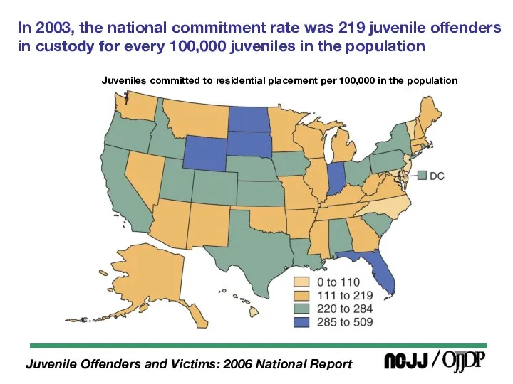 In 2003, the national commitment rate was 219 juvenile offenders