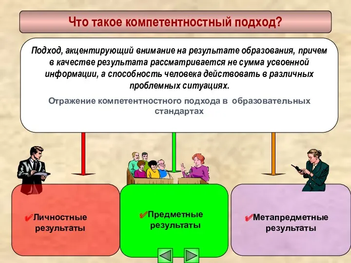 Что такое компетентностный подход? Предметные результаты Метапредметные результаты Личностные результаты