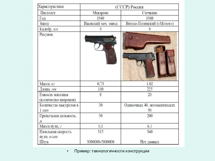 Пример: технологичности конструкции