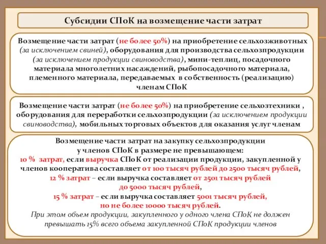 Субсидии СПоК на возмещение части затрат Возмещение части затрат (не