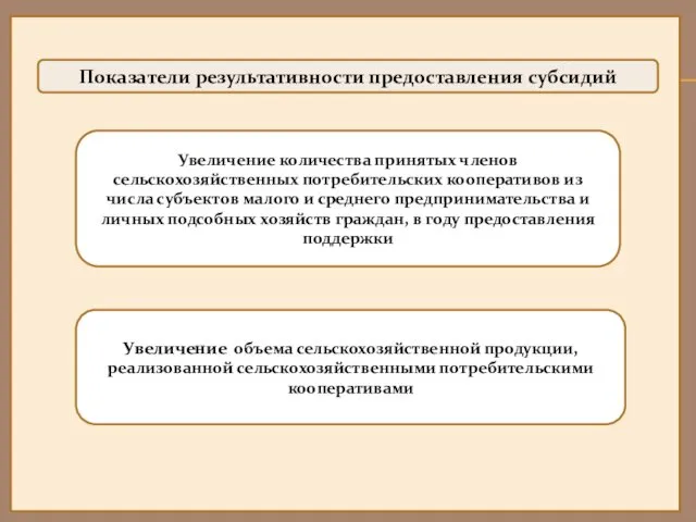 Показатели результативности предоставления субсидий Увеличение объема сельскохозяйственной продукции, реализованной сельскохозяйственными