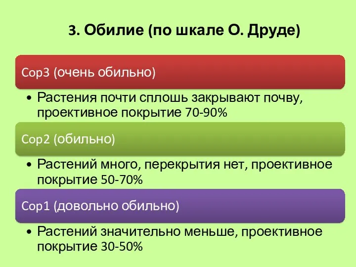 3. Обилие (по шкале О. Друде)