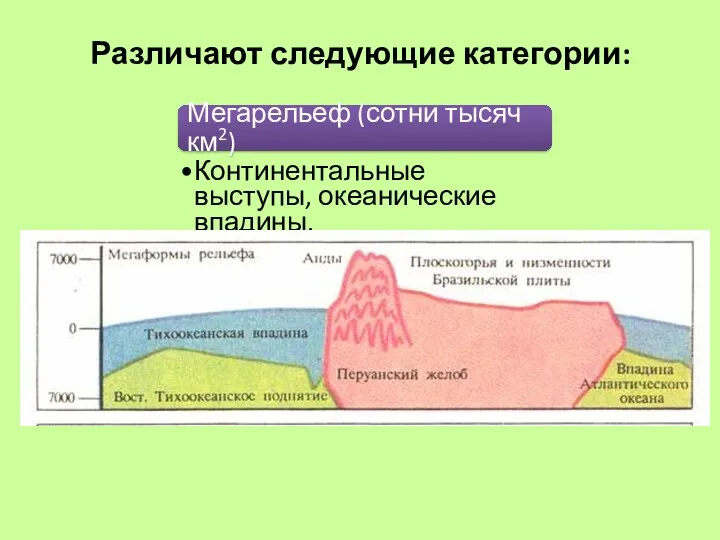 Различают следующие категории: Мегарельеф (сотни тысяч км2) Континентальные выступы, океанические впадины.