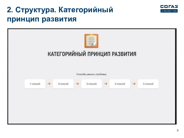 2. Структура. Категорийный принцип развития