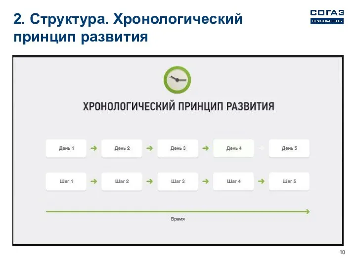 2. Структура. Хронологический принцип развития