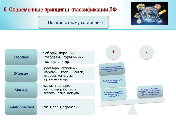 6. Современные принципы классификации ЛФ I. По агрегатному состоянию