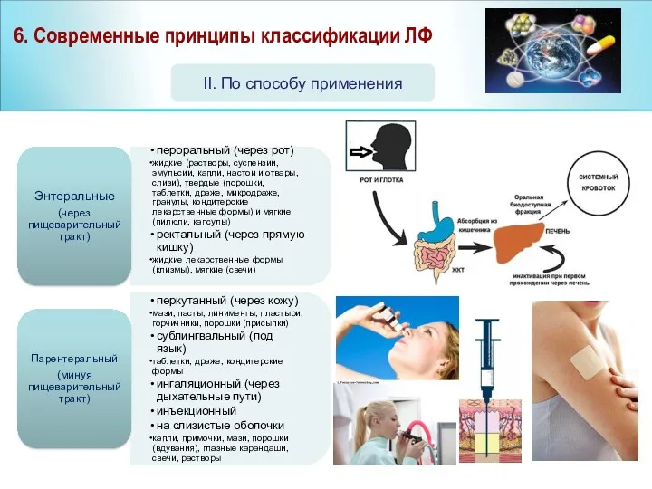 6. Современные принципы классификации ЛФ II. По способу применения