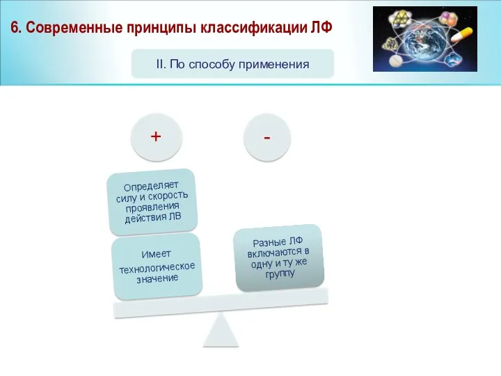 6. Современные принципы классификации ЛФ II. По способу применения