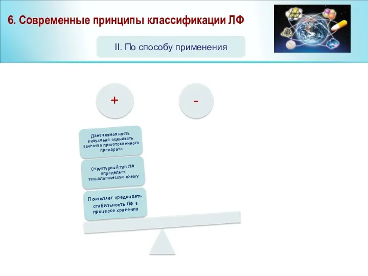 6. Современные принципы классификации ЛФ II. По способу применения