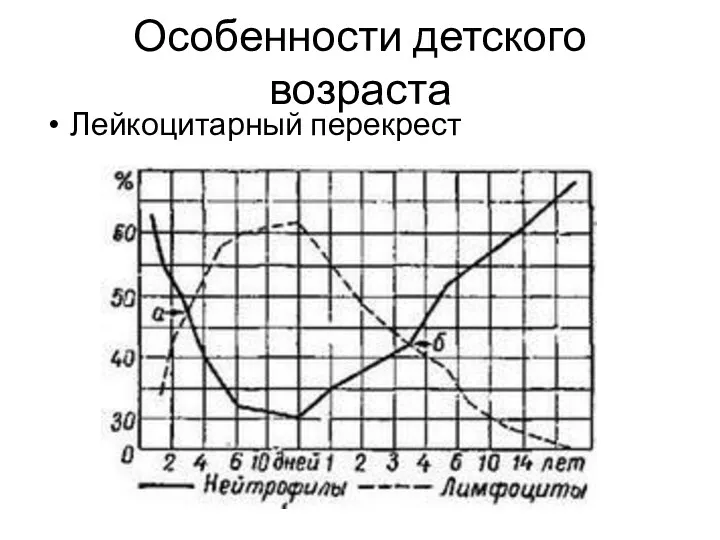 Особенности детского возраста Лейкоцитарный перекрест